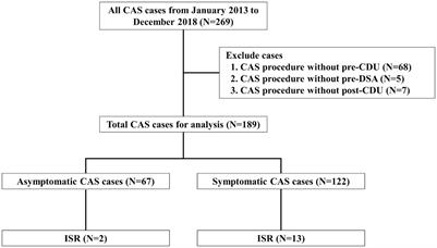 Risk factors of in-stent restenosis after carotid angioplasty and stenting: long-term follow-up study